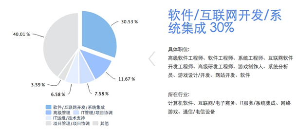 iPIN高考志愿填報 新貴開拓者？——產業易觀察