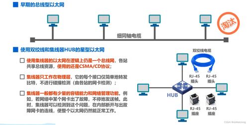 計算機網絡技術開發 核心要素與演進趨勢